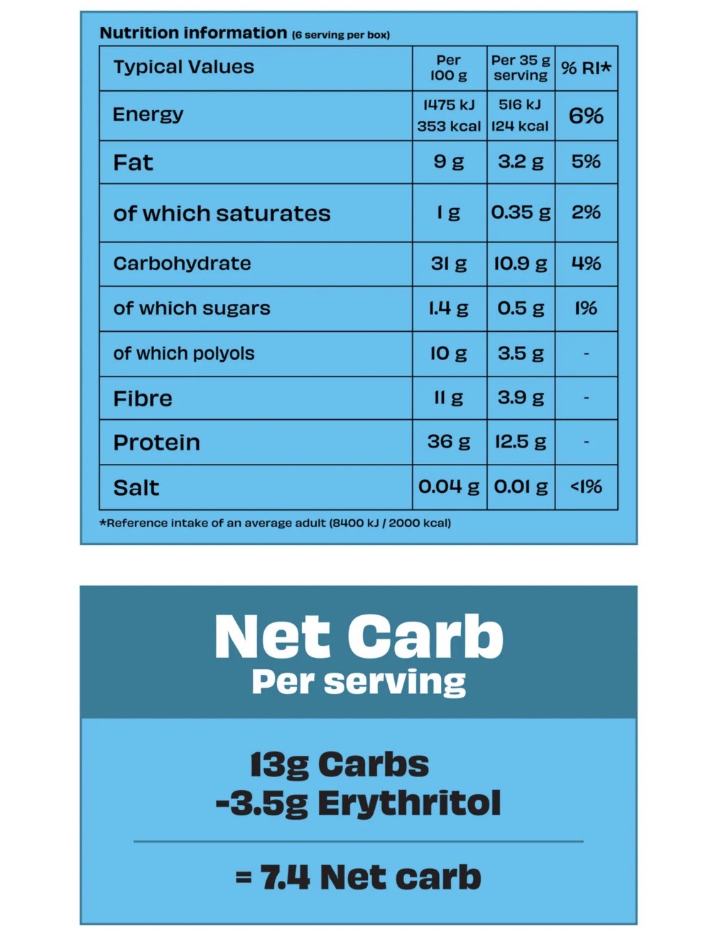 High protein peanut butter cereal